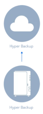 hyper backup